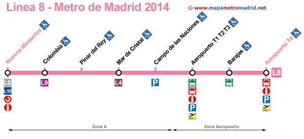 How to get to Madrid's airport - Naked MadridNaked Madrid